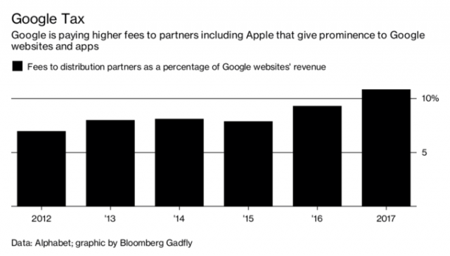 google tax