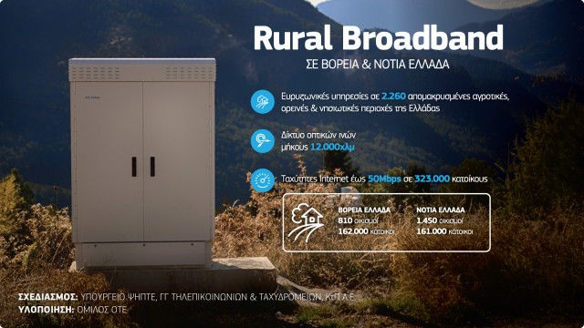 OTE Group_Rural Broadband_Infographic