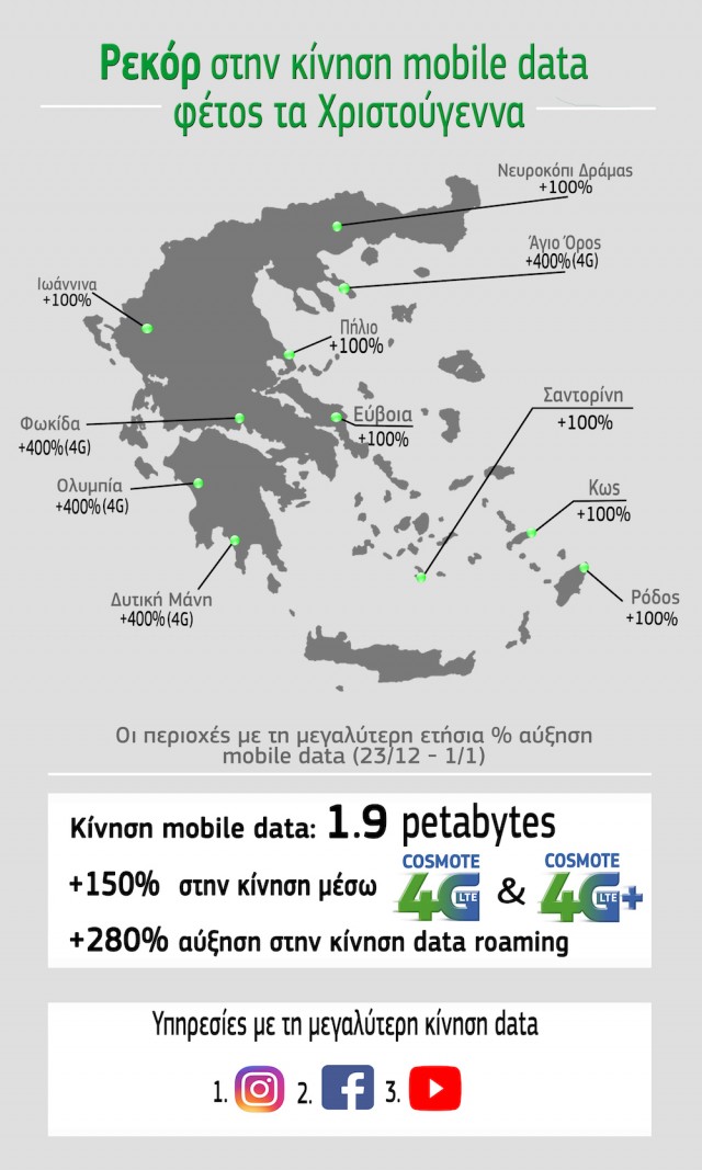 Infographic COSMOTE mobile data_Christmas 2017