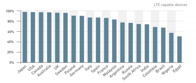 Mobile-Web-Intelligence-Report-1-e1516321247244-800x339