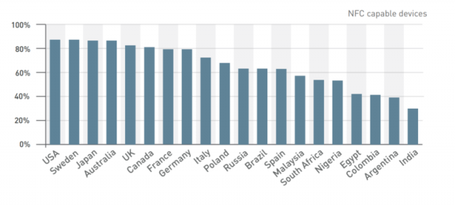 Mobile-Web-Intelligence-Report-4-e1516321305805-800x362