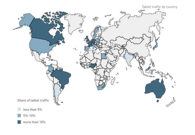 Mobile-Web-Intelligence-Report-6-e1516321352112-800x552