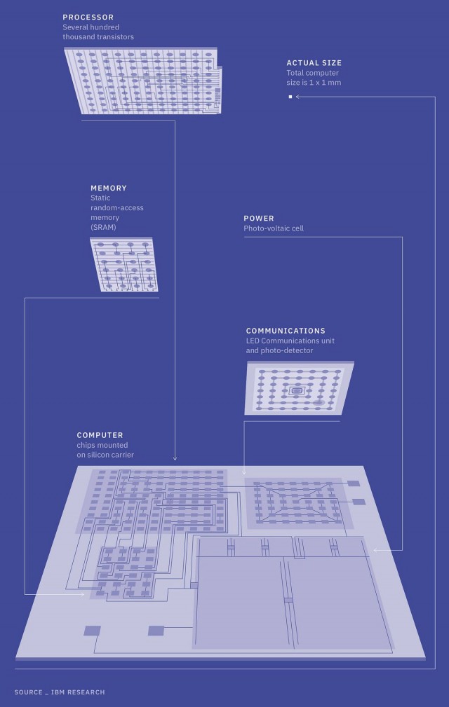 ibm3