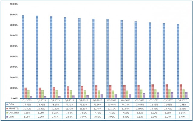 intenet providers numbers 2017 cyprus 1