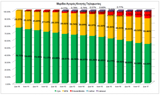 meridia kinitis cyprus3