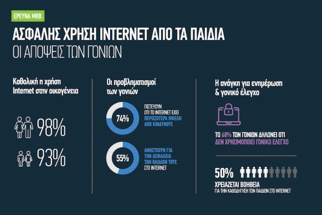 COSMOTE-Family-Survey