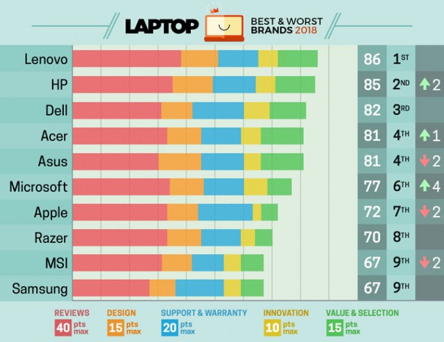 laptop-brands