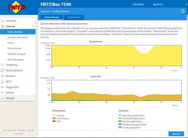 Online Monitor Metrics