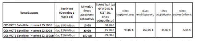 cosmote