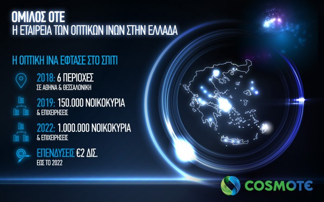 COSMOTE FTTH infographic