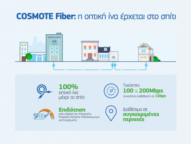 COSMOTE_FTTH_infographic_gr
