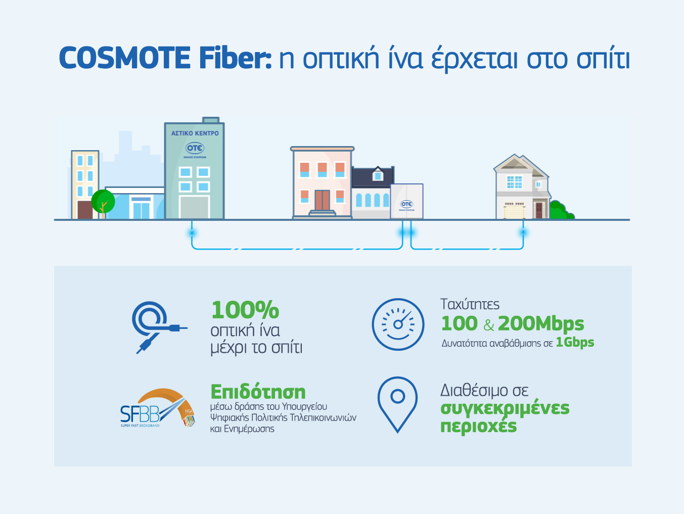 πως γνωριζω αν το τηλ cosmote ειναι μεσω οπτικης ινας