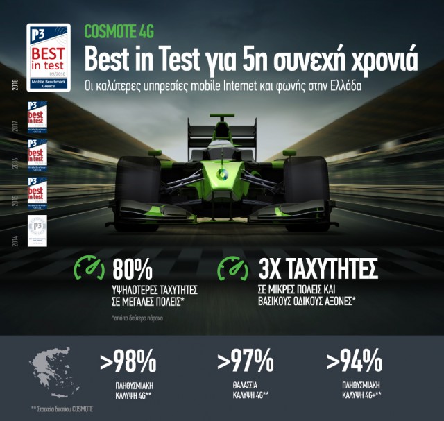 COSMOTE_P3_Best In Test 2018_GR