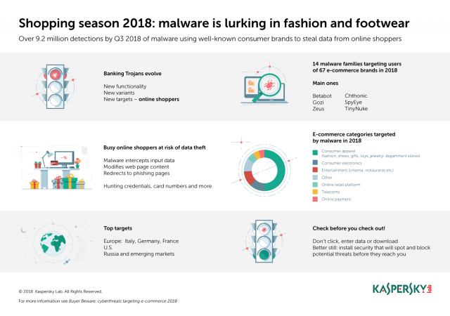 20181112_Infographic_Shopping_2018_hor