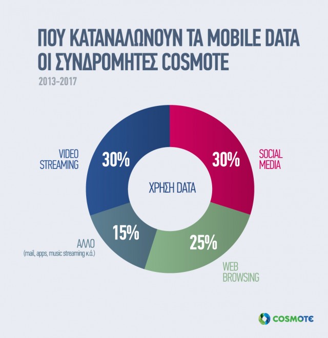 COSMOTE_MobileDataTraffic2013-2017