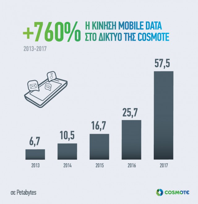 COSMOTE_MobileDataTraffic2013-2017c1