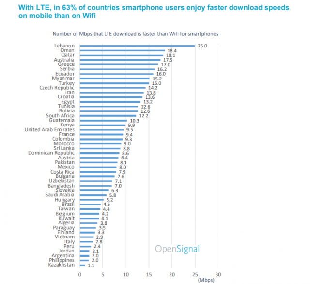 OpenSignal2