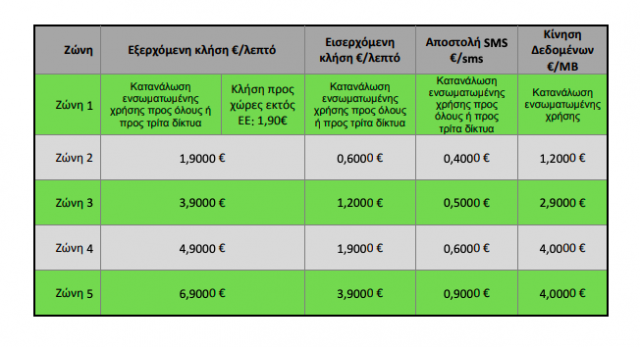 cosmote travel pass