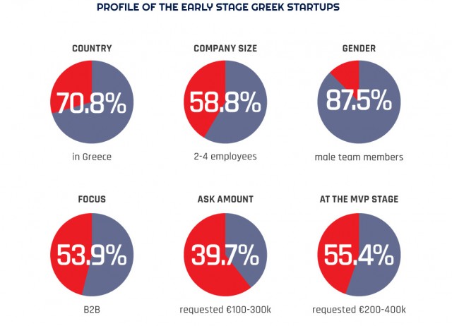 2Early-Stage-Startups-copy