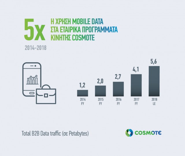 COSMOTE_BusinessMobileDataTraffic2014-2018_Infographic