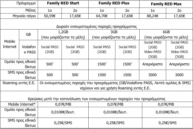 vodafone-family-red-image