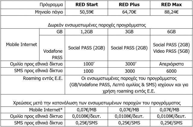 vodafone-red-new-image