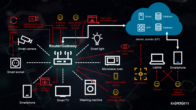 1806-iot-pic2-en