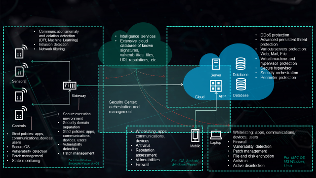 1806-iot-pic3-en