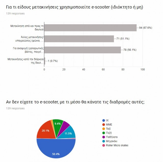 ερευνα ηλεκτρικα πατινια (1)