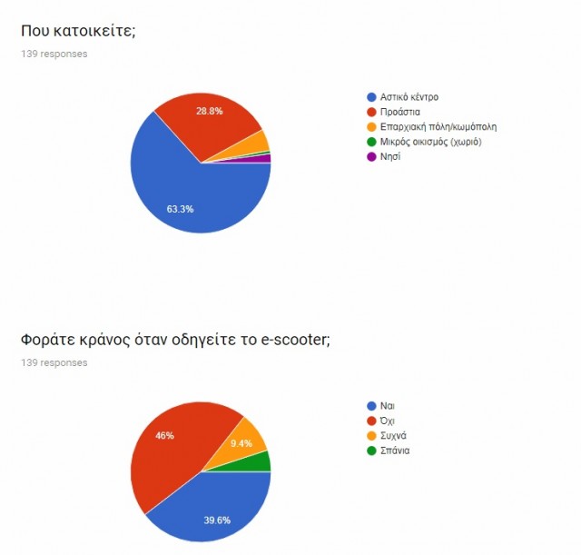 ερευνα ηλεκτρικα πατινια (2)