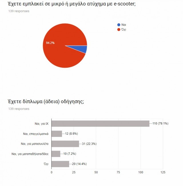 ερευνα ηλεκτρικα πατινια (4)