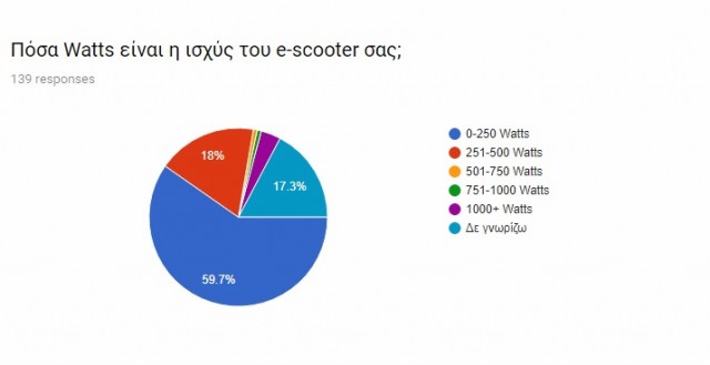 ερευνα ηλεκτρικα πατινια (6)