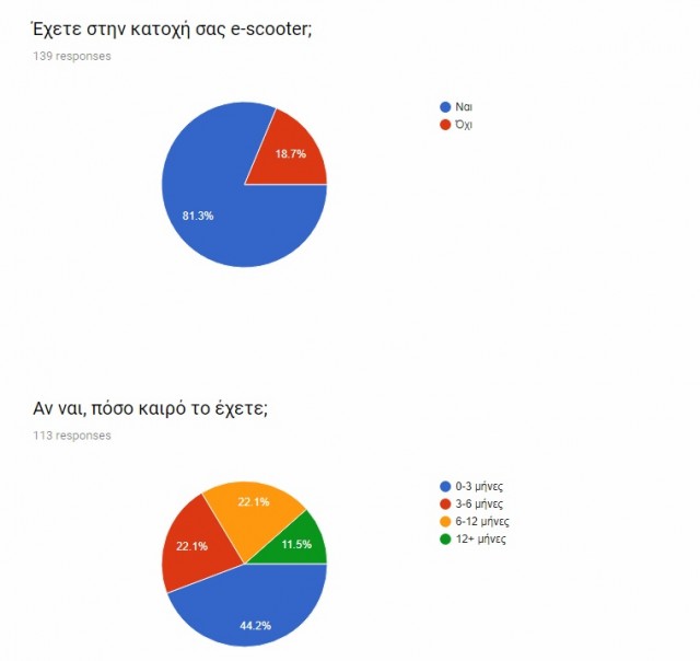 ερευνα ηλεκτρικα πατινια (7)