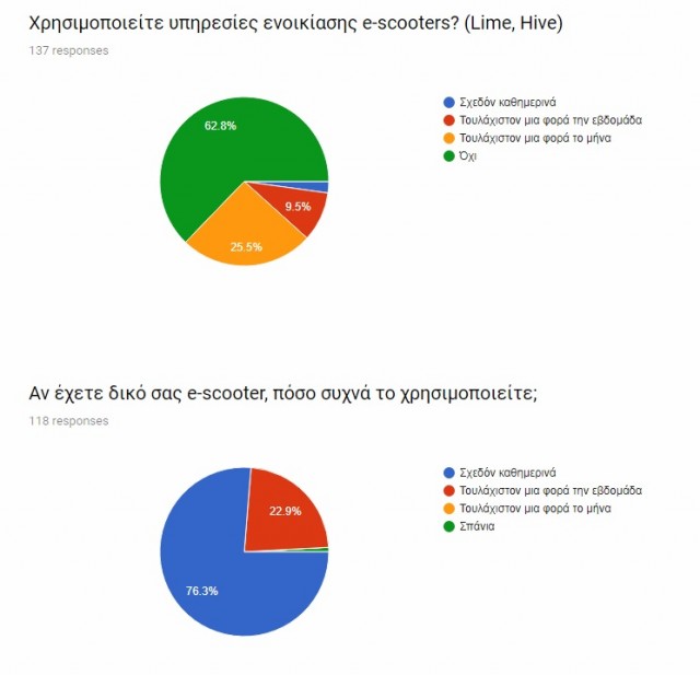 ερευνα ηλεκτρικα πατινια (8)