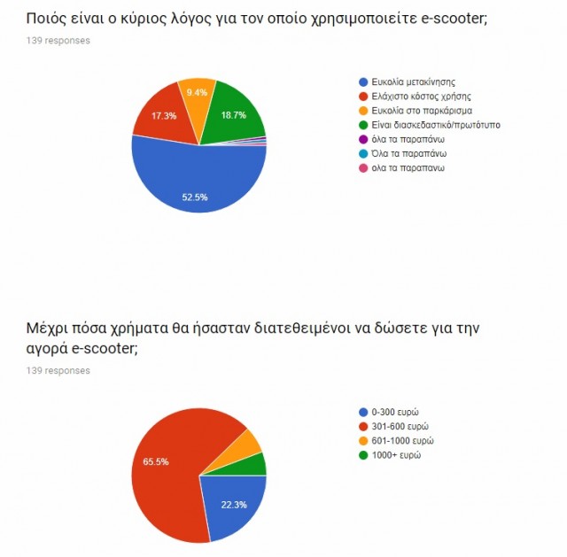 ερευνα ηλεκτρικα πατινια (9)