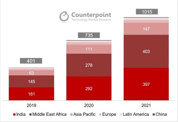 Table-Feature-Phone-Market-Opportunity-600x411
