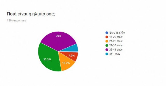 ερευνα ηλεκτρικα πατινια (10)