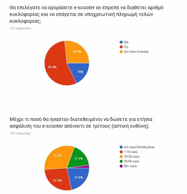 ερευνα ηλεκτρικα πατινια (3)