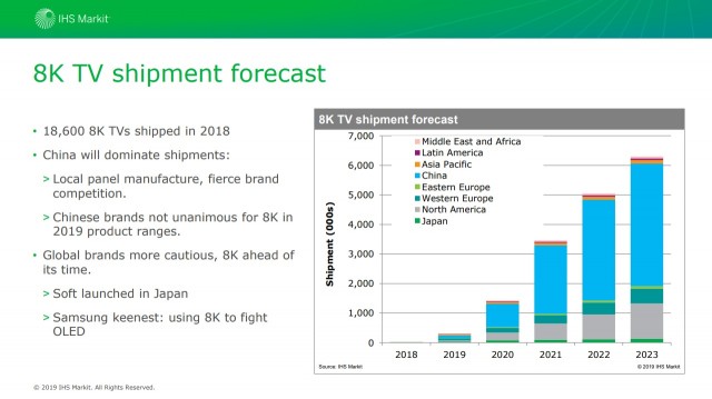 ihs markit 2018 4k tv smart speakers (1)