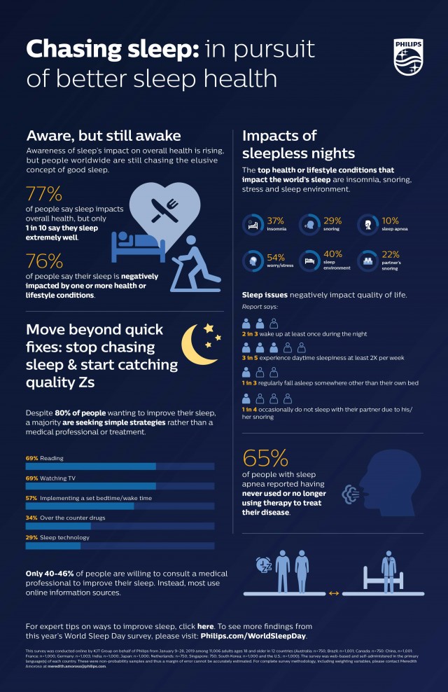 philips-wsd-infographic.download