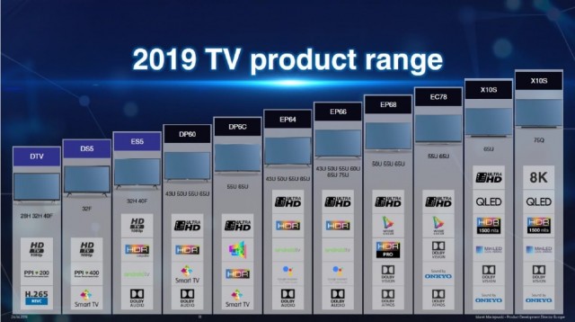 tcl ifa gpc 2019 (6)