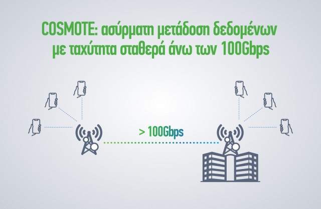 OTE_100Gbps_infographic_gr