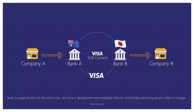 Visa 1