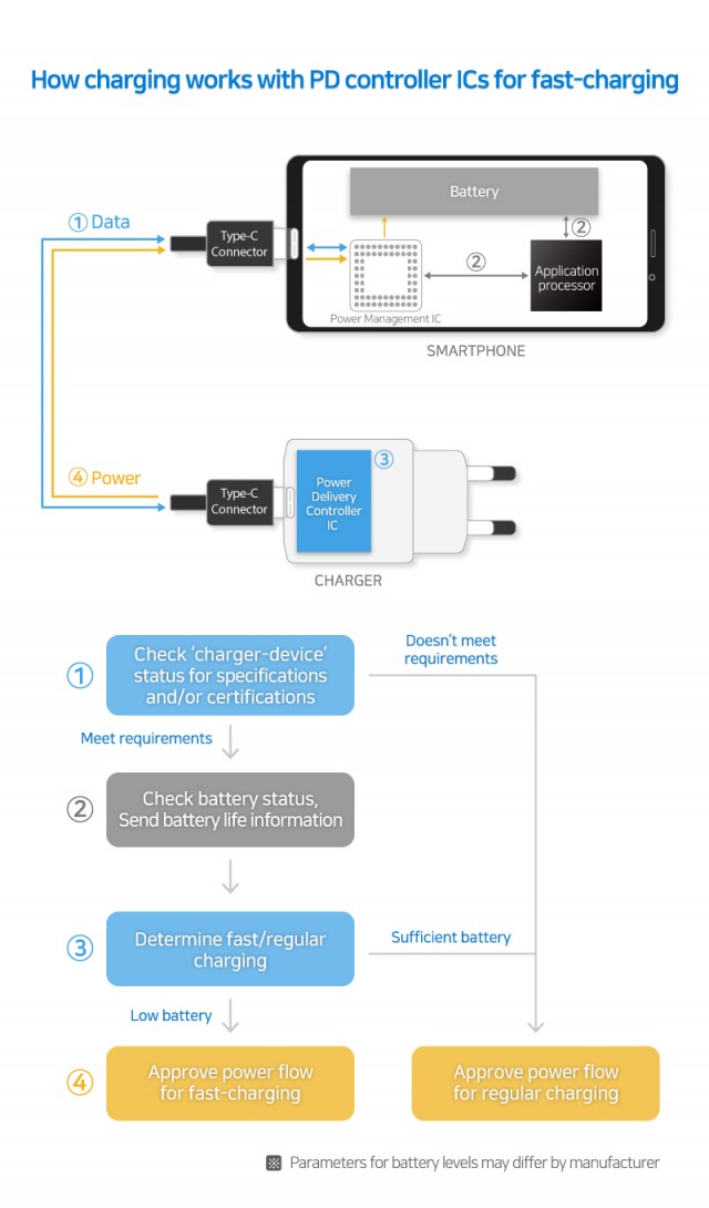 infographicusb_type-c_power_delivery_pd_controllers_se8a_and_mm101_1