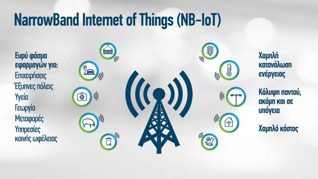 COSMOTE_NB-IoT_Infographic_gr fin