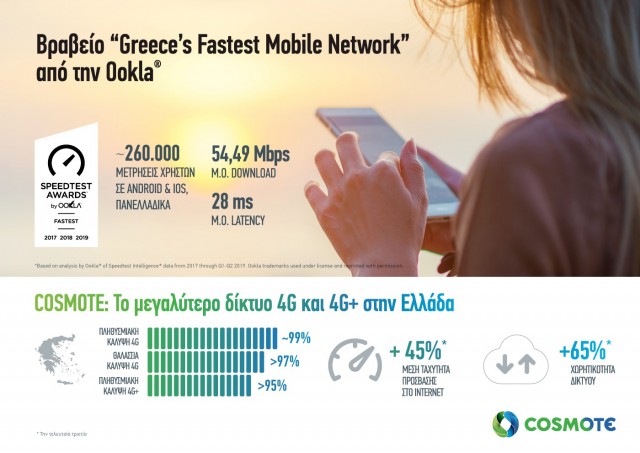 COSMOTE_OOKLA_visual_August2019_GR