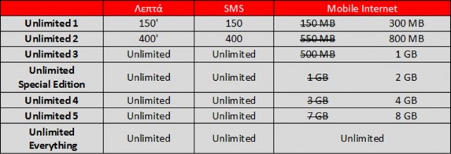 primetel unlimited