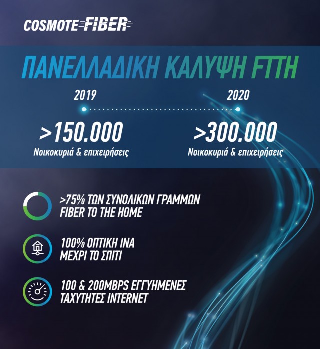 COSMOTE Fiber_150000 FTTH_visual_GR