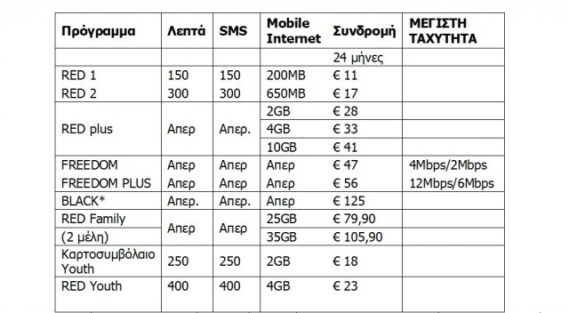 cytamobile vodafone red freedom youth