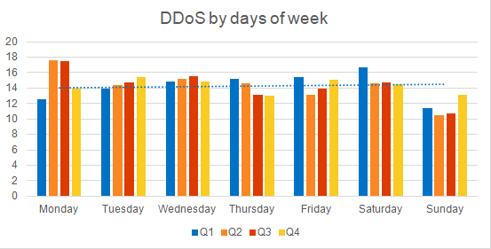 DDoS.png